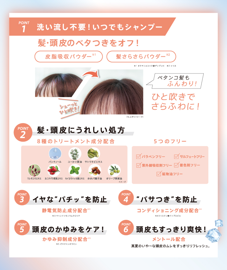 リニューアルポイント―ここがパワーアップ！―