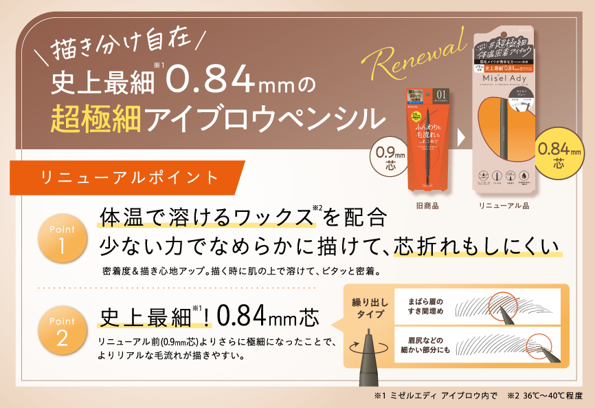 リニューアルポイント
