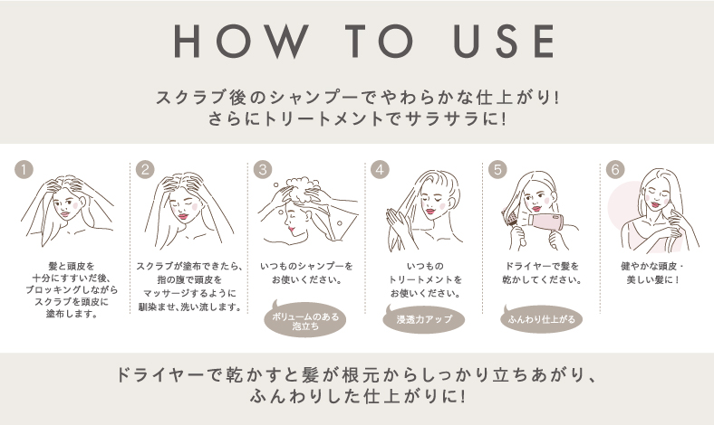 使い方