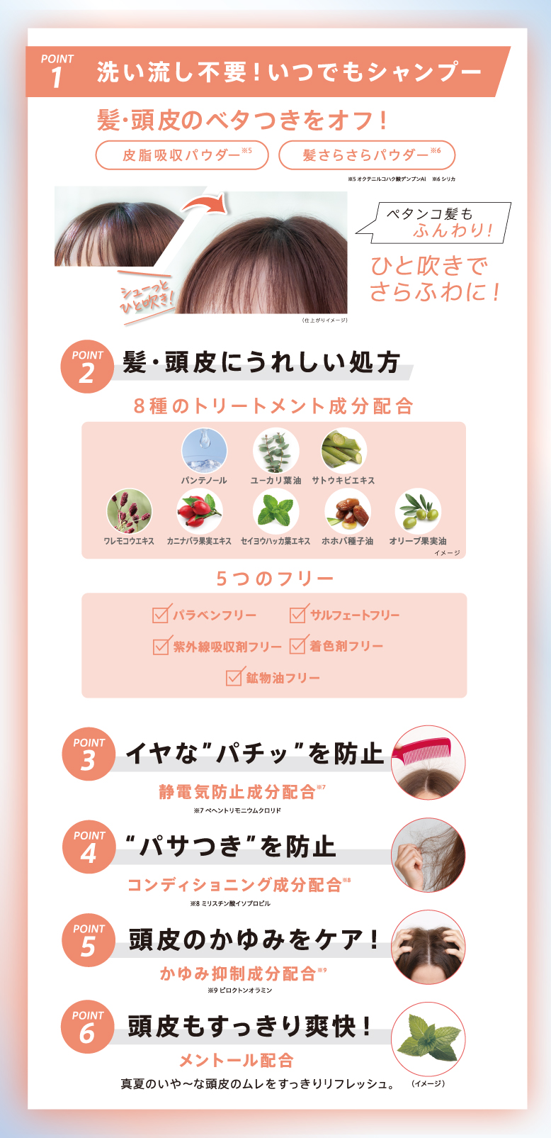 リニューアルポイント―ここがパワーアップ！―